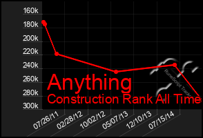 Total Graph of Anything