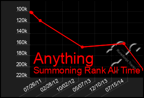 Total Graph of Anything