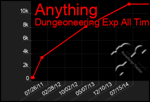 Total Graph of Anything