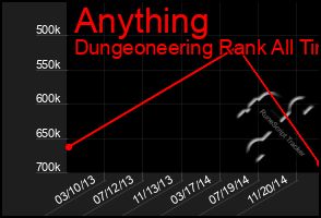 Total Graph of Anything