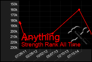 Total Graph of Anything