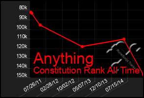 Total Graph of Anything