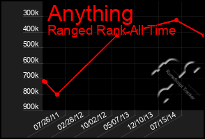 Total Graph of Anything