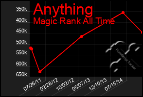 Total Graph of Anything