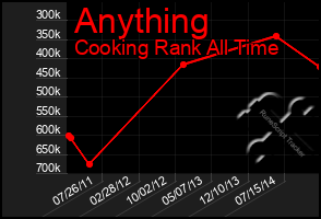 Total Graph of Anything