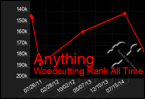 Total Graph of Anything