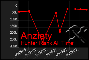 Total Graph of Anziety