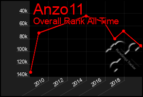 Total Graph of Anzo11