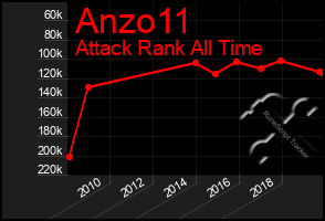 Total Graph of Anzo11