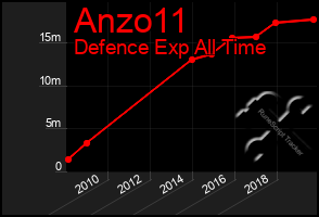 Total Graph of Anzo11