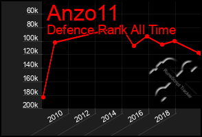 Total Graph of Anzo11