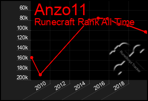 Total Graph of Anzo11