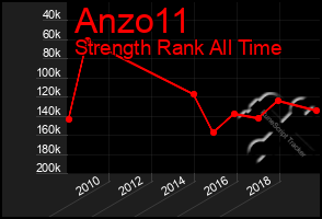 Total Graph of Anzo11