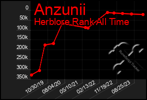 Total Graph of Anzunii