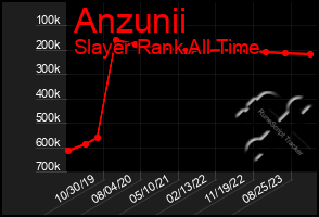 Total Graph of Anzunii