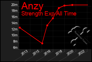 Total Graph of Anzy