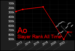 Total Graph of Ao