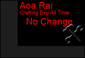 Total Graph of Aoa Rai