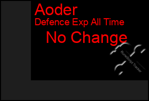 Total Graph of Aoder