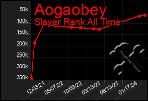 Total Graph of Aogaobey