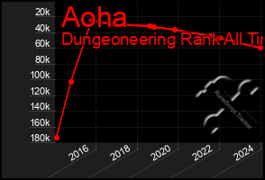 Total Graph of Aoha