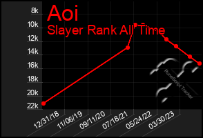 Total Graph of Aoi