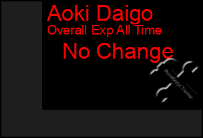 Total Graph of Aoki Daigo