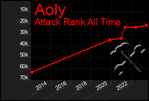 Total Graph of Aoly