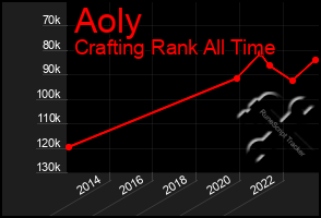 Total Graph of Aoly