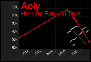 Total Graph of Aoly