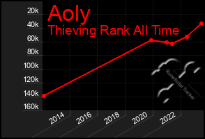 Total Graph of Aoly