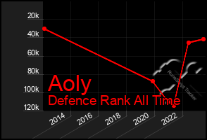 Total Graph of Aoly