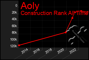 Total Graph of Aoly