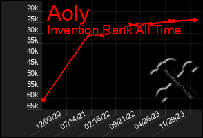 Total Graph of Aoly