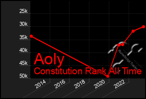 Total Graph of Aoly