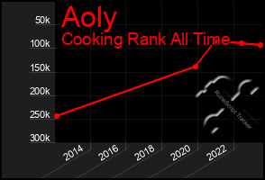 Total Graph of Aoly