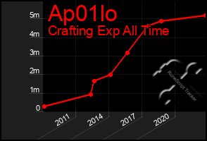 Total Graph of Ap01lo