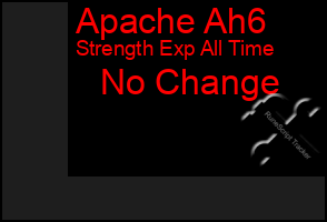 Total Graph of Apache Ah6