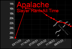 Total Graph of Apalache