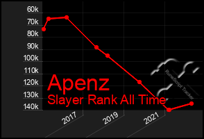 Total Graph of Apenz