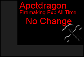 Total Graph of Apetdragon