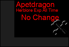 Total Graph of Apetdragon