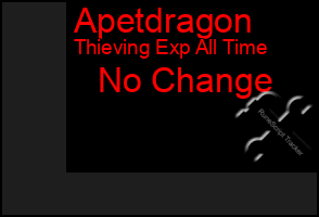 Total Graph of Apetdragon