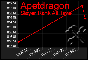 Total Graph of Apetdragon