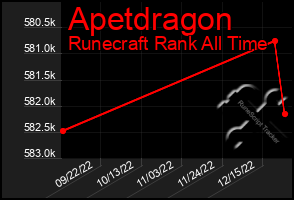 Total Graph of Apetdragon
