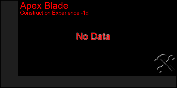 Last 24 Hours Graph of Apex Blade