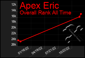 Total Graph of Apex Eric