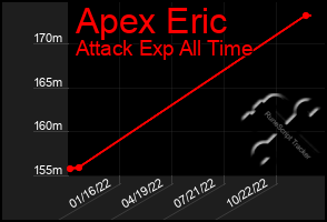 Total Graph of Apex Eric