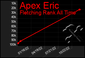 Total Graph of Apex Eric