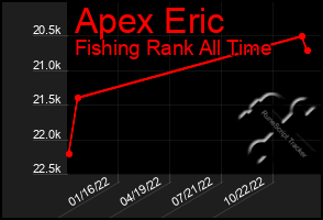 Total Graph of Apex Eric